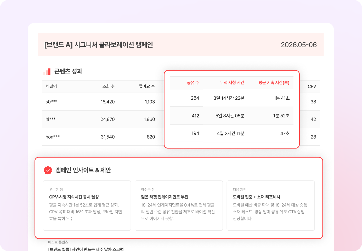 캠페인 성과 데이터와 매니저 인사이트가 포함된 크리플래닛 결과 레포트