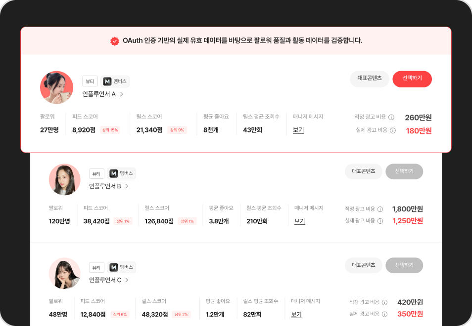 실제 유효 데이터로 검증된 인플루언서 추천 리스트업 화면