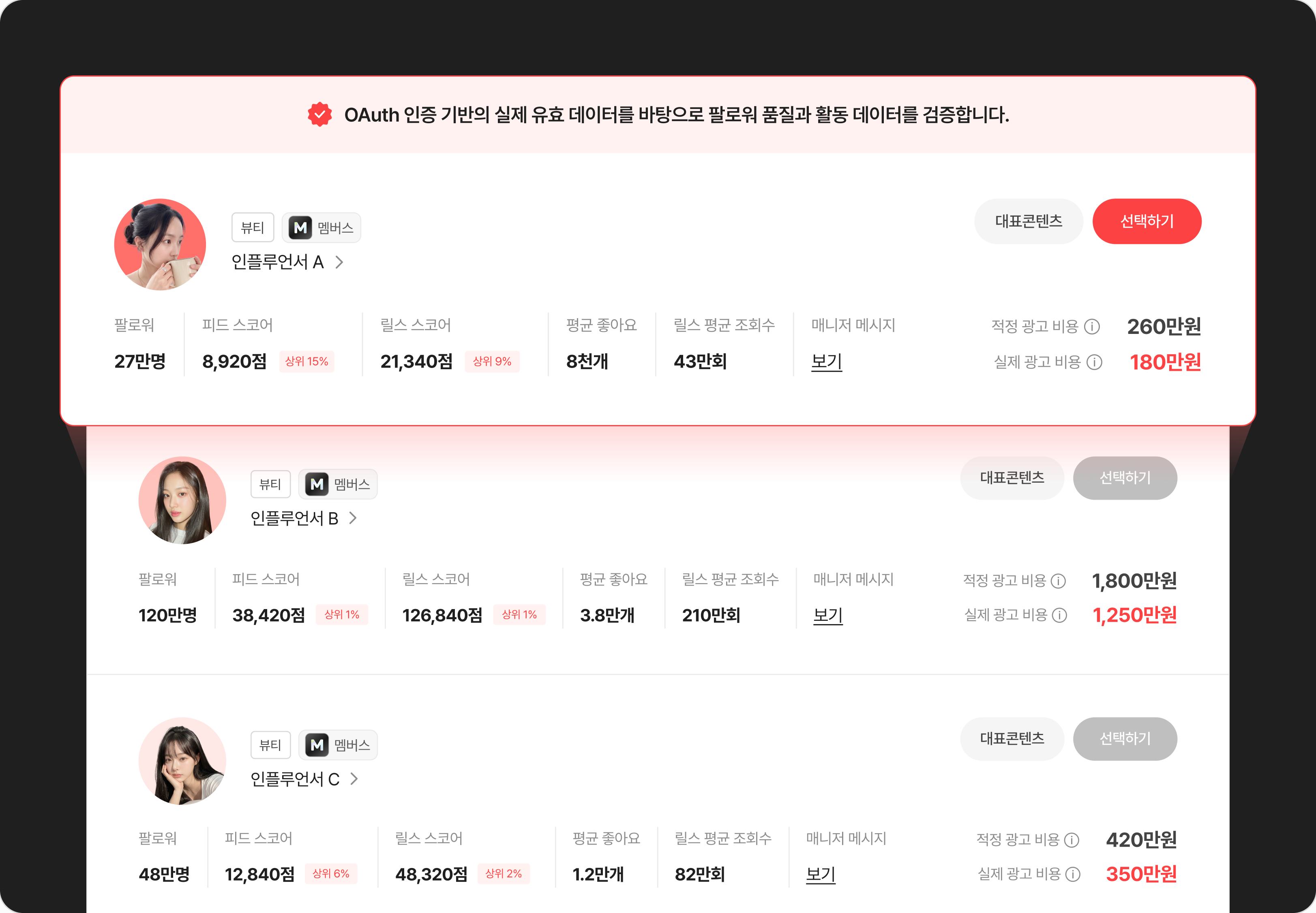 실제 유효 데이터로 검증된 인플루언서 추천 리스트업 화면